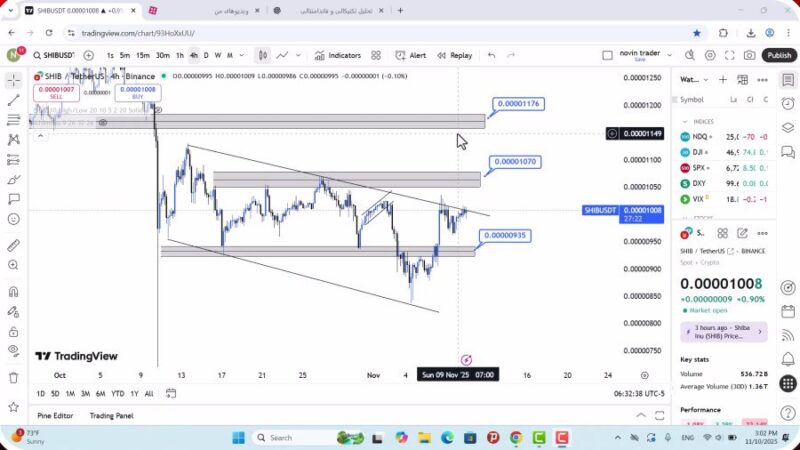 تحلیل شیبا امروز 19 آبان 1404
