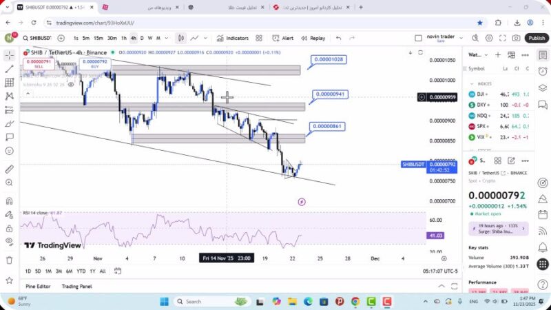 تحلیل شیبا امروز 2 آذر 1404