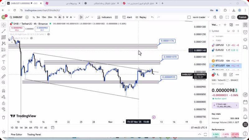 تحلیل شیبا امروز 20 آبان 1404