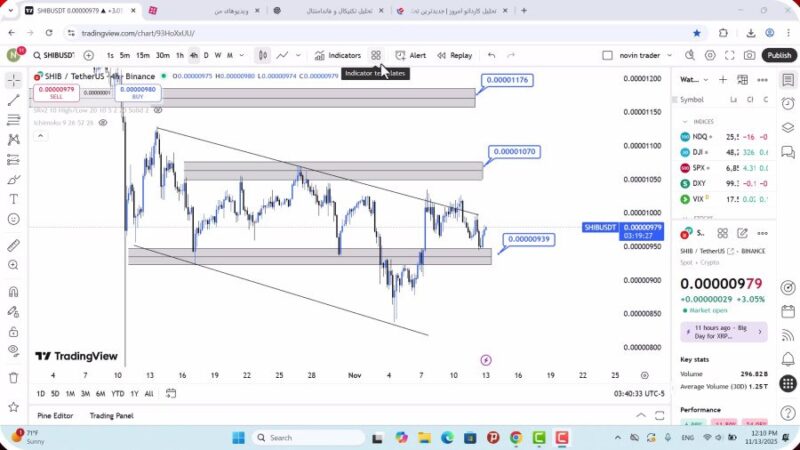 تحلیل شیبا امروز 22 آبان 1404