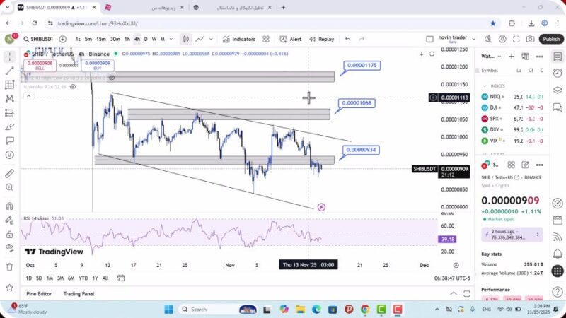 تحلیل شیبا امروز 24 آبان 1404