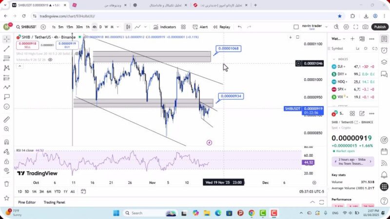 تحلیل شیبا امروز 25 آبان 1404