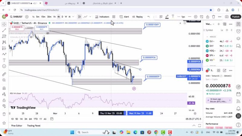 تحلیل شیبا امروز 27 آبان 1404