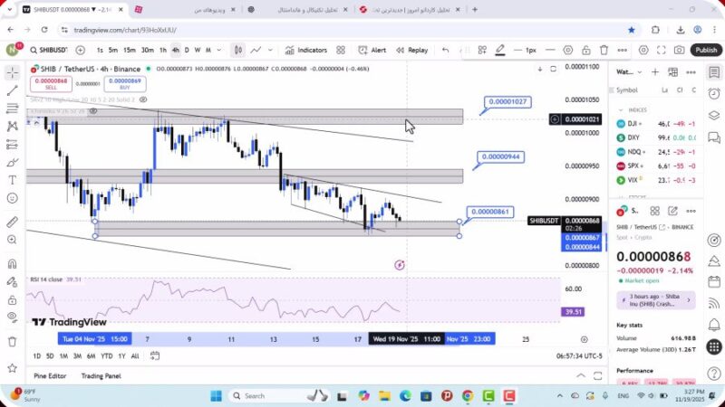 تحلیل شیبا امروز 28 آبان 1404