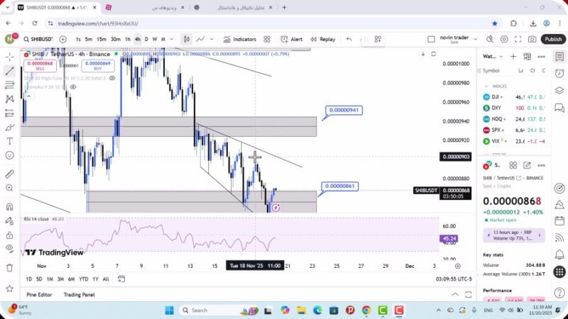تحلیل شیبا امروز 29 آبان 1404
