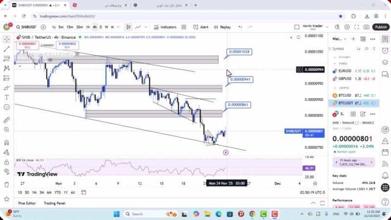 تحلیل شیبا امروز 3 آذر 1404