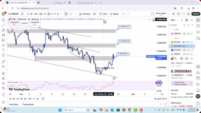 تحلیل شیبا امروز 5 آذر 1404