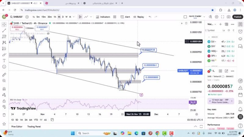 تحلیل شیبا امروز 6 آذر 1404