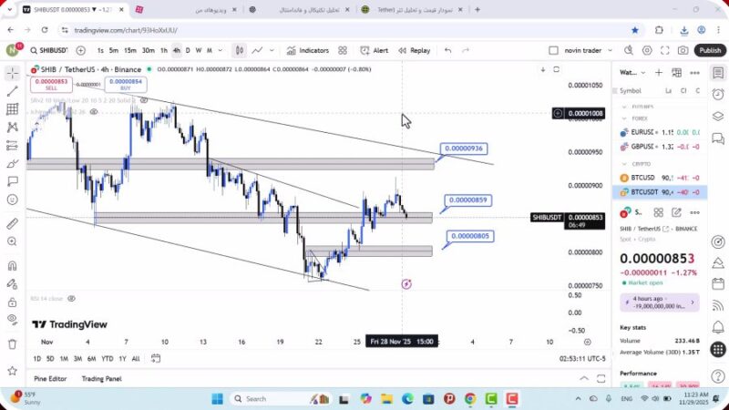 تحلیل شیبا امروز 8 آذر 1404