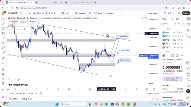 تحلیل شیبا امروز 9 آذر 1404
