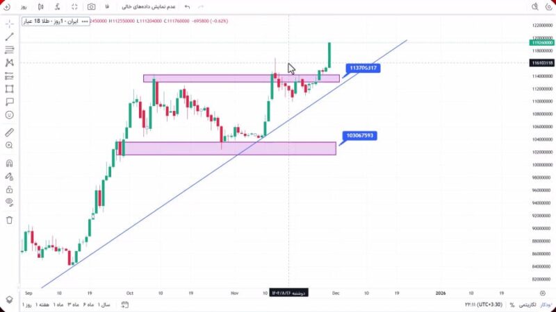 تحلیل طلا 18 عیار امروز 9 آذر 1404