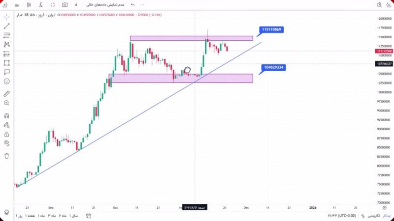 تحلیل طلای 18 عیار امروز 2 آذر 1404