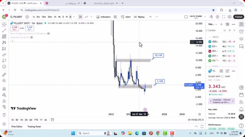 تحلیل فایل کوین امروز 17 آبان 1404