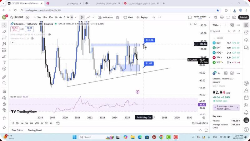 تحلیل لایت کوین امروز 29 آبان 1404