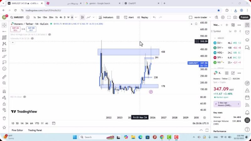 تحلیل مونرو امروز 1 آذر 1404
