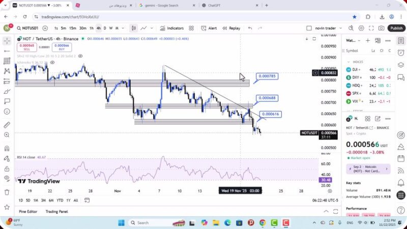 تحلیل نات کوین امروز 1 آذر 1404
