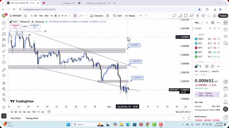 تحلیل نات کوین امروز 14 آبان 1404