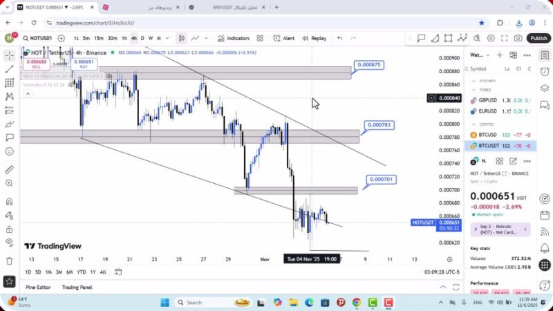 تحلیل نات کوین امروز 15 آبان 1404