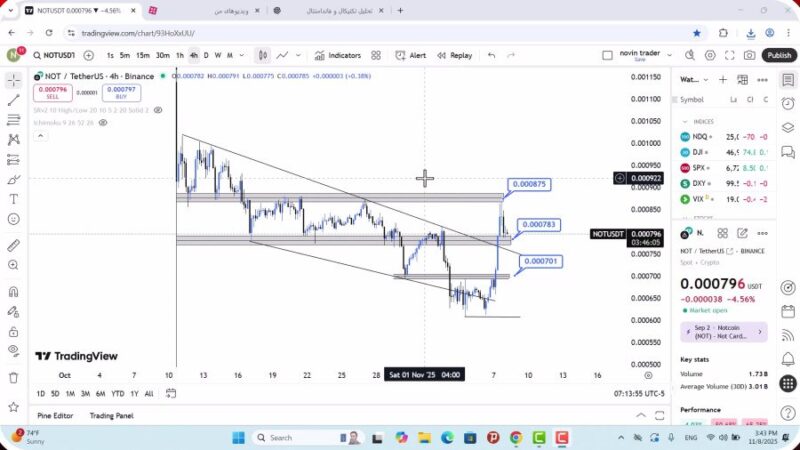 تحلیل نات کوین امروز 17 آبان 1404