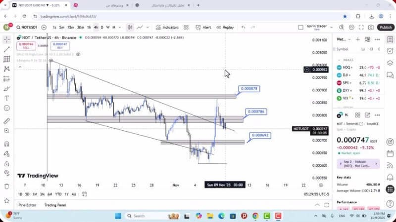 تحلیل نات کوین امروز 18 آبان 1404
