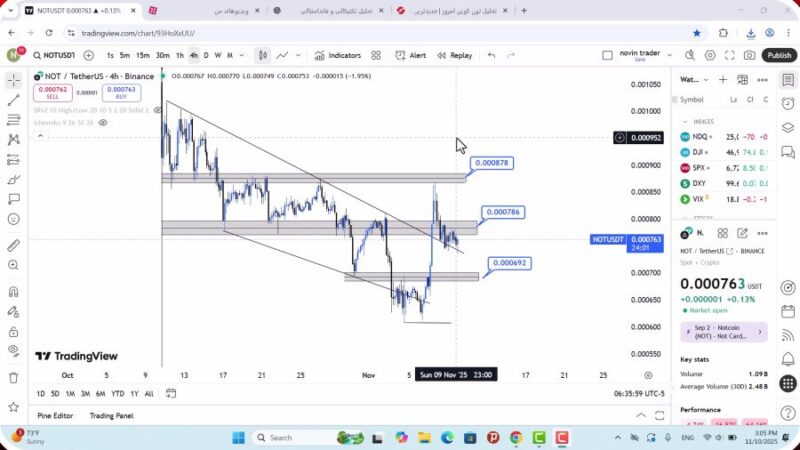 تحلیل نات کوین امروز 19 آبان 1404