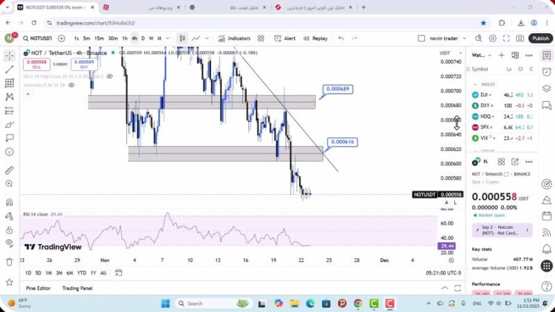 تحلیل نات کوین امروز 2 آذر 1404