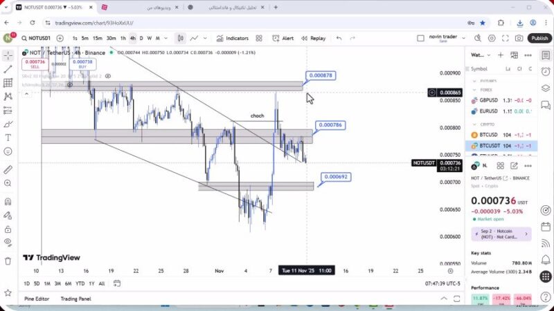 تحلیل نات کوین امروز 20 آبان 1404