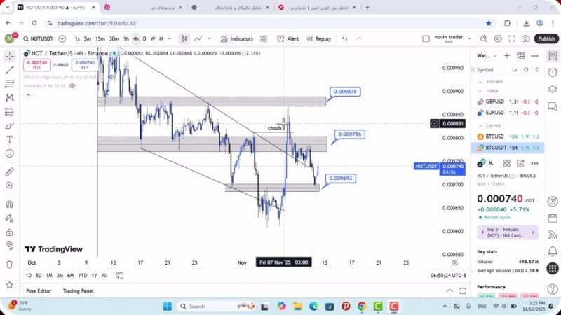 تحلیل نات کوین امروز 21 آبان 1404