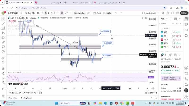 تحلیل نات کوین امروز 24 آبان 1404