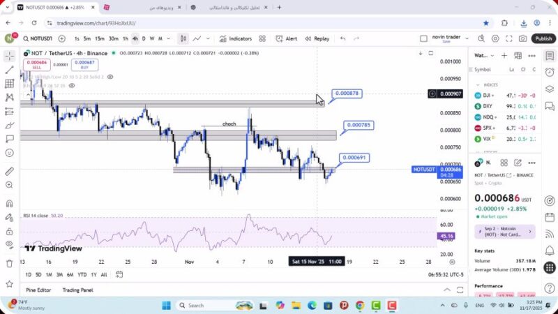 تحلیل نات کوین امروز 26 ابان 1404