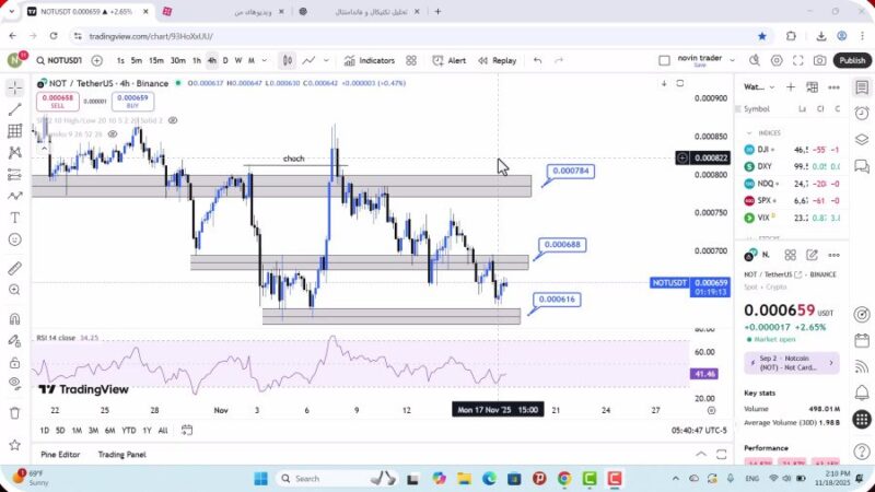 تحلیل نات کوین امروز 27 آبان 1404