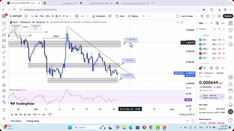 تحلیل نات کوین امروز 28 آبان 1404