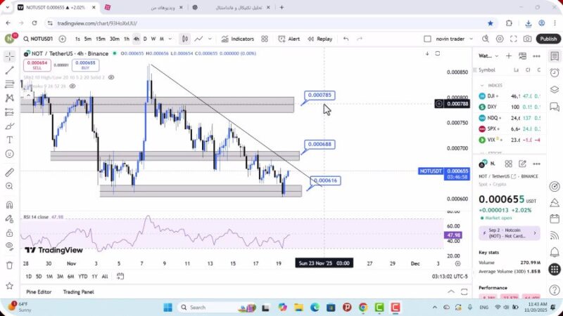 تحلیل نات کوین امروز 29 آبان 1404