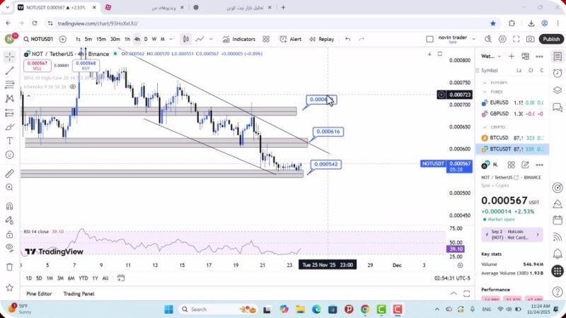 تحلیل نات کوین امروز 3 اذر 1404