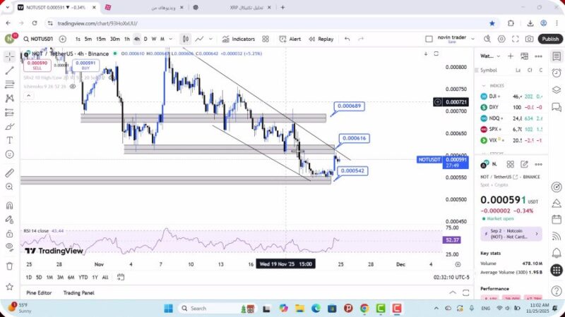 تحلیل نات کوین امروز 4 آذر 1404