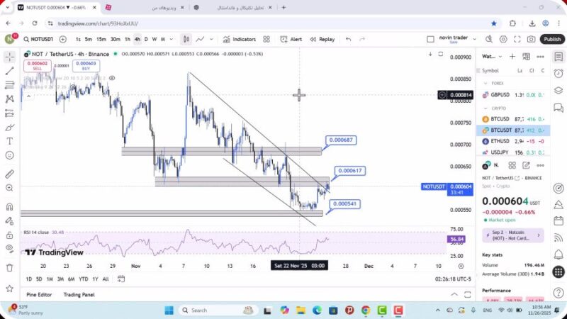 تحلیل نات کوین امروز 5 آذر 1404