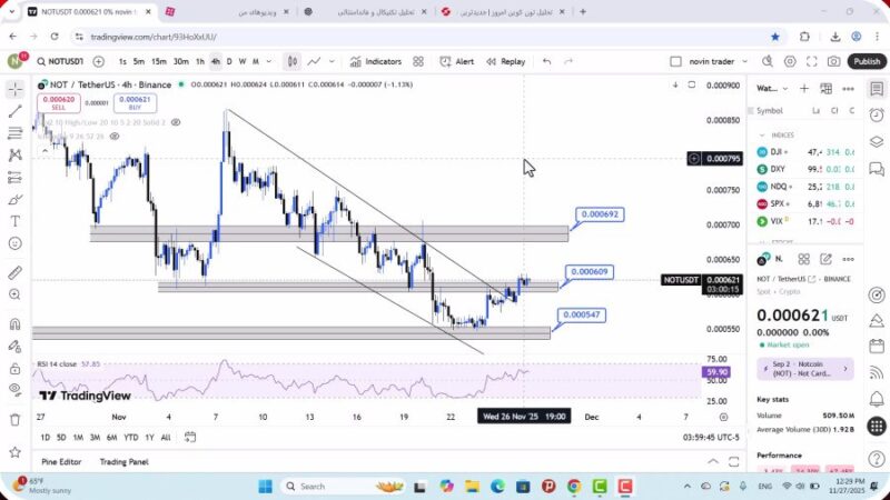 تحلیل نات کوین امروز 6 آذر 1404