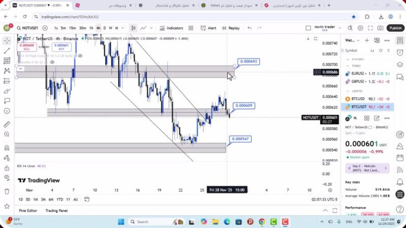 تحلیل نات کوین امروز 8 آذر 1404