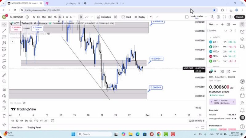تحلیل نات کوین امروز 9 آذر 1404