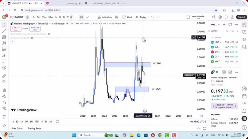 تحلیل هدرا هش گراف امروز 19 آبان 1404