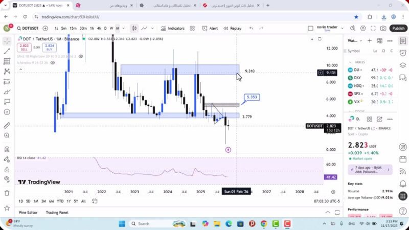 تحلیل پولکادات امروز 26 آبان 1404