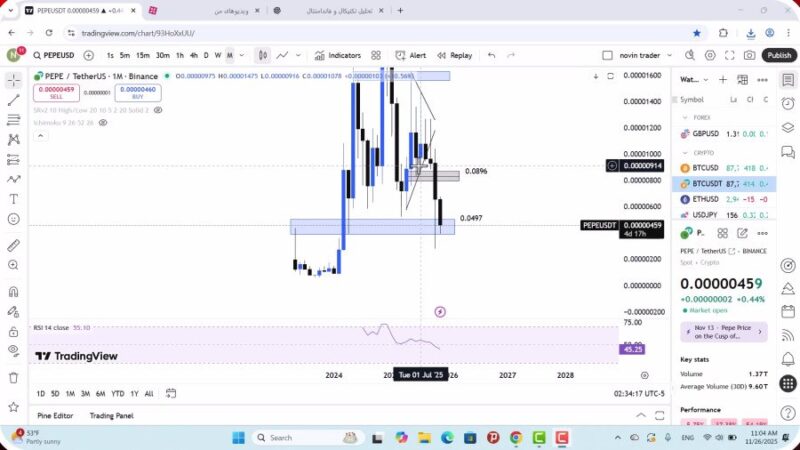 تحلیل پپه امروز 5 آذر 1404