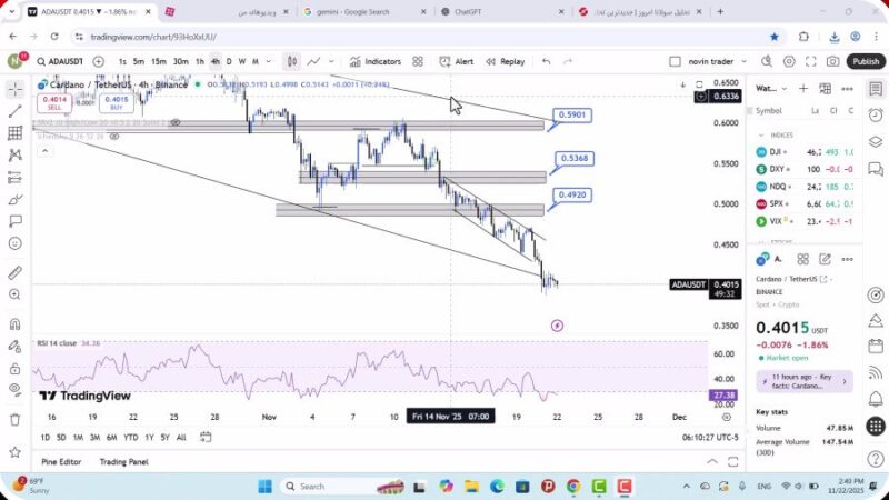 تحلیل کاردانو امروز 1 آذر 1404