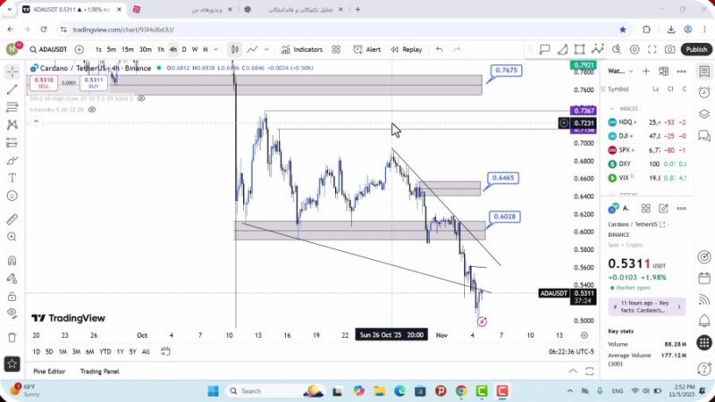 تحلیل کاردانو امروز 14 آبان 1404