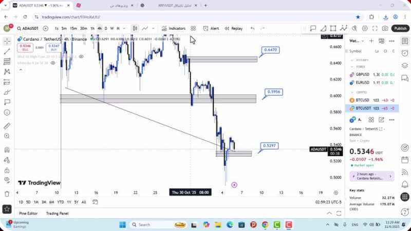 تحلیل کاردانو امروز 15 آبان 1404