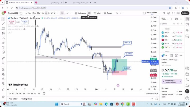 تحلیل کاردانو امروز 17 آبان 1404