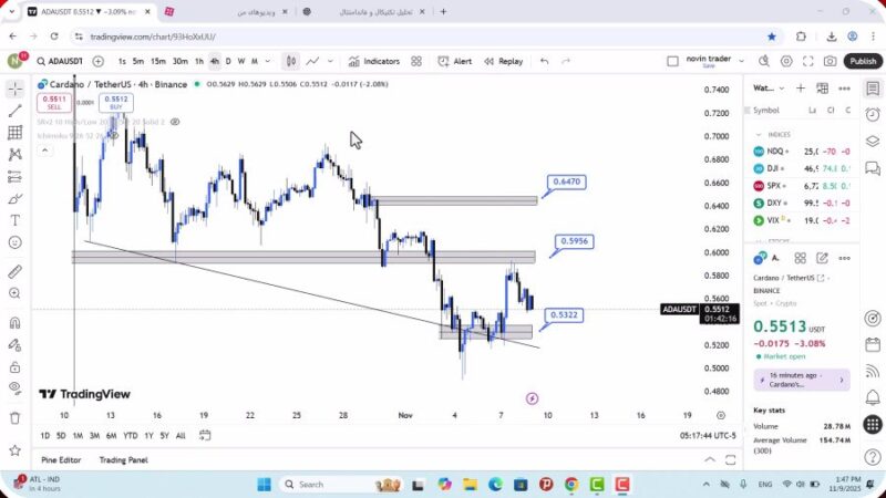 تحلیل کاردانو امروز 18 آبان 1404
