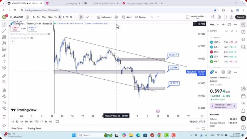 تحلیل کاردانو امروز 19 آبان 1404