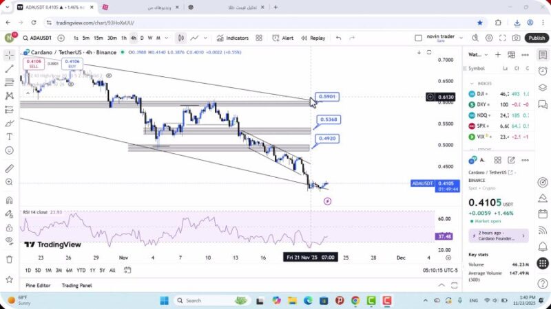 تحلیل کاردانو امروز 2 آذر 1404