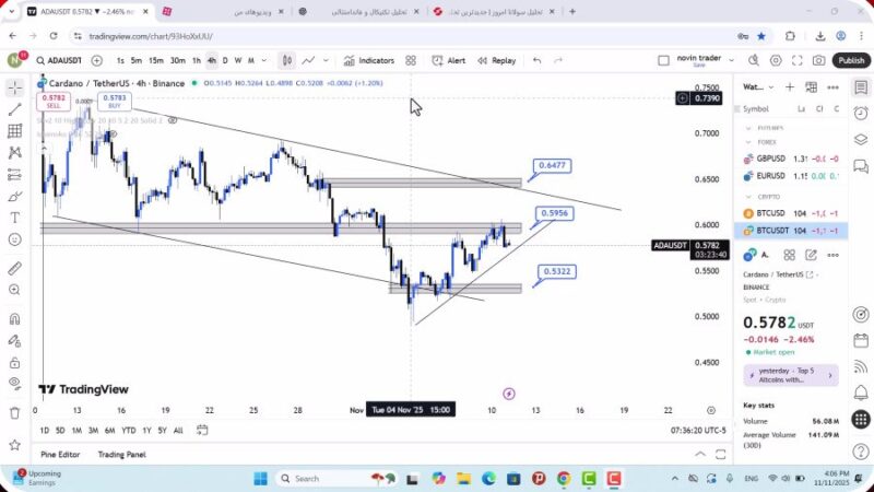تحلیل کاردانو امروز 20 آبان 1404
